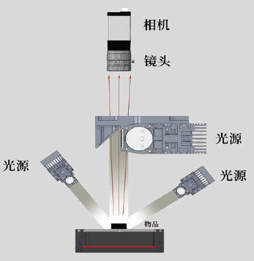 Vision China 2023|创视自动化携众多新品参展，厚积薄发